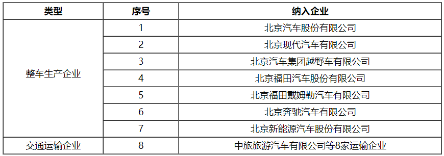 雙碳目標下的汽車產業碳排放管理展望及建議