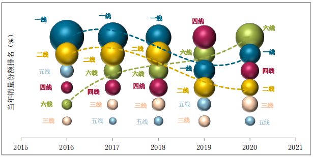 分化嚴重 A00級純電小車未來的市場在哪里？