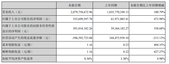 寒銳鈷業