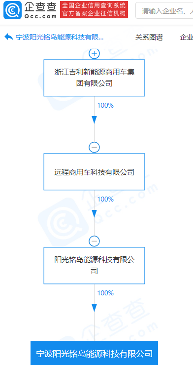 吉利關聯公司于寧波成立新公司 經營范圍含能量回收系統研發等 吉利關聯公司于寧波成立新公司 經營范圍含能量回收系統研發等