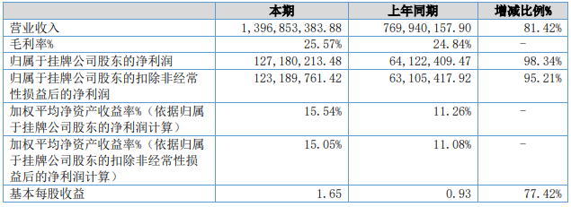 長虹能源