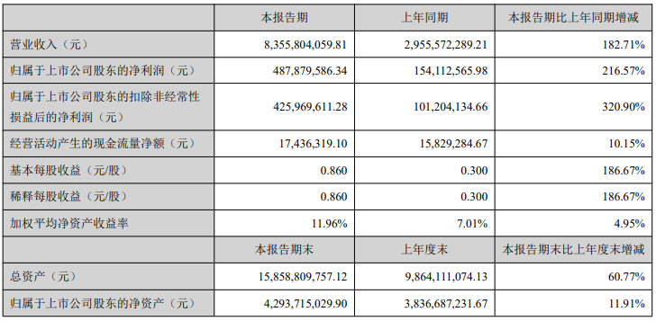 三元前驅體,中偉股份,四氧化三鈷