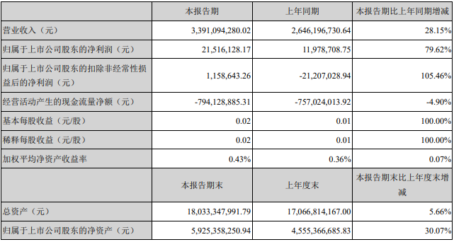 特銳德 特銳德