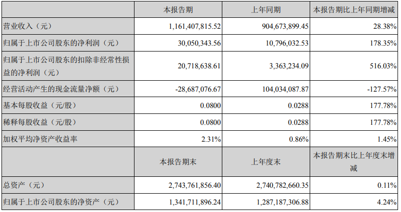 光華科技 光華科技