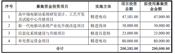 精進電動