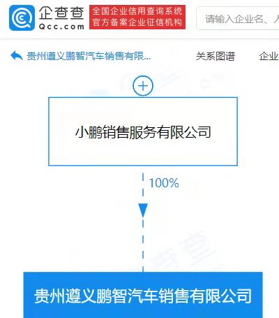 小鵬汽車