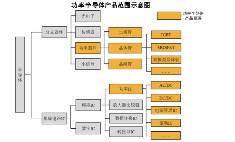 華潤微電子 華潤微電子