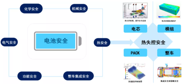 新能源汽車,電動(dòng)汽車,長城汽車