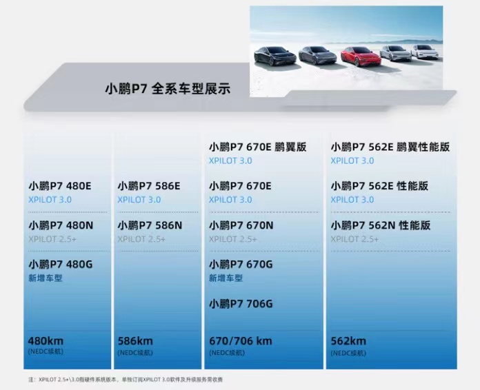 新能源車滲透率不斷提升 傳統(tǒng)豪華B級(jí)車格局將被重構(gòu)