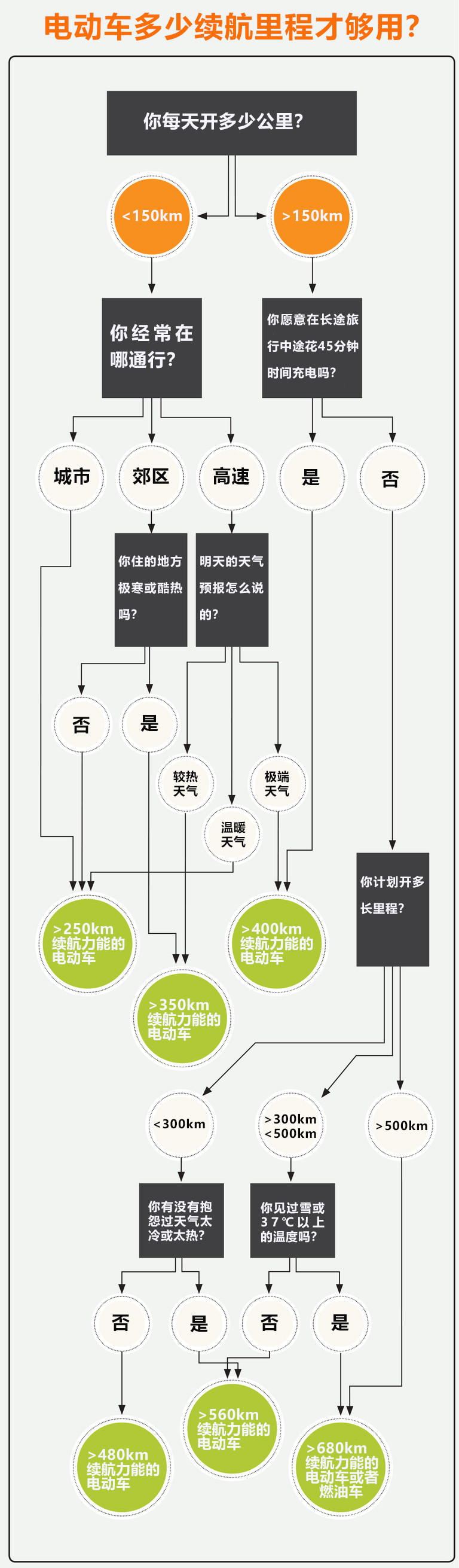 電動車還是電動爹嗎？需要你關注的幾大問題