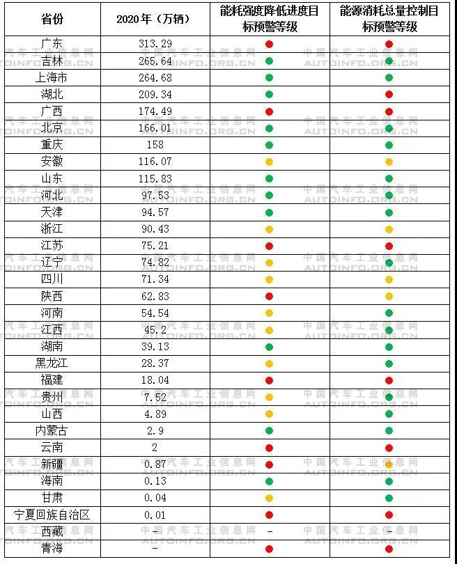 應對能耗雙控要求 拉閘限電對汽車行業的影響分析