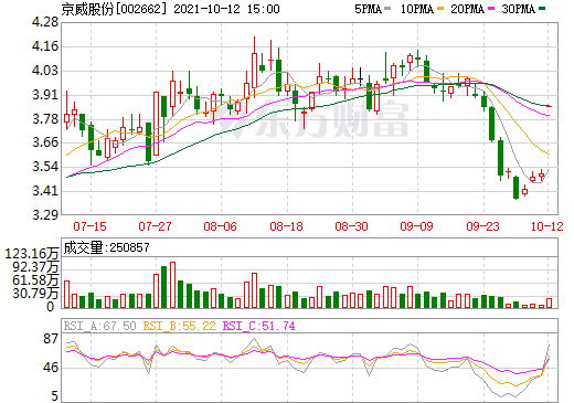 再涉新能源！京威股份擬投建10GWh鋰電池項(xiàng)目