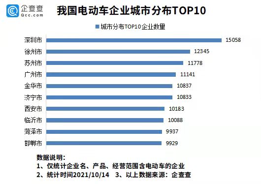 電動車在韓國賣爆了！今年前9月我國新增電動車企業近9萬家