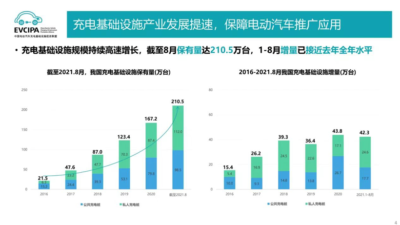 新能源車用戶充電痛點復雜多樣，充電質量何時跟得上？