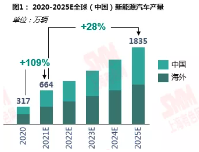 鋰資源需求格局向新能源深化 動(dòng)力領(lǐng)域增速尤為明顯