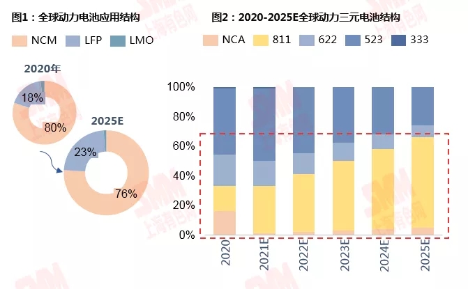 鋰資源需求格局向新能源深化 動(dòng)力領(lǐng)域增速尤為明顯