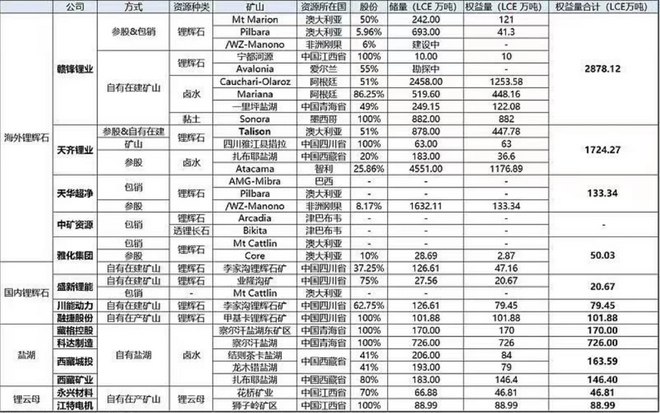 中國新能源汽車產業一路高歌 供應鏈能否跟得上？