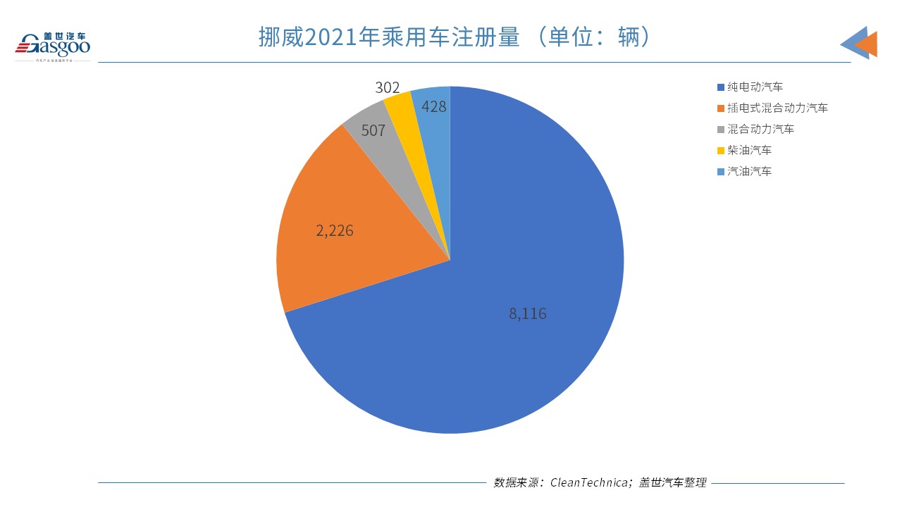 銷量，比亞迪