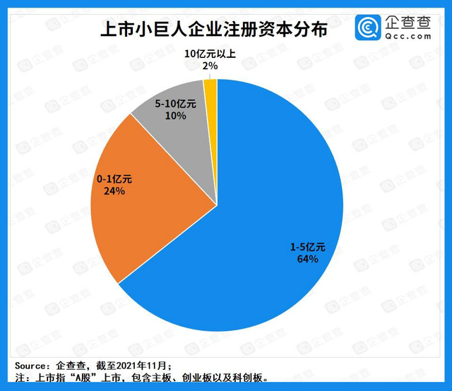 “專精特新”企業 “專精特新”企業