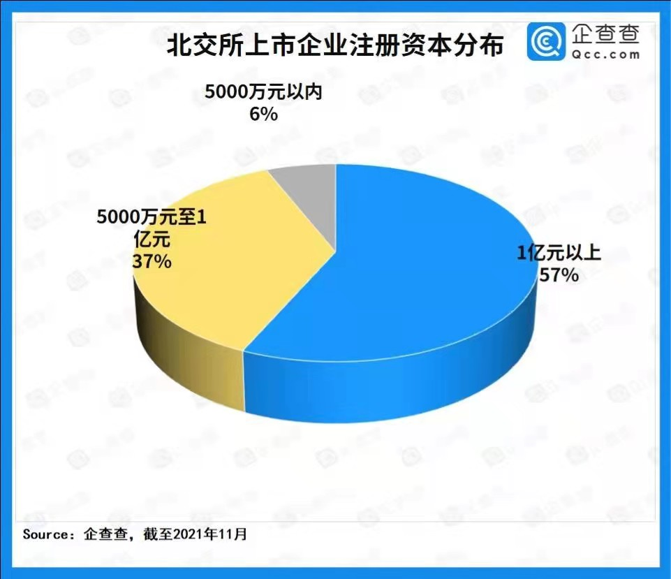 北交所首批上市企業(yè)畫像：江蘇數(shù)量最多 制造業(yè)大放異彩