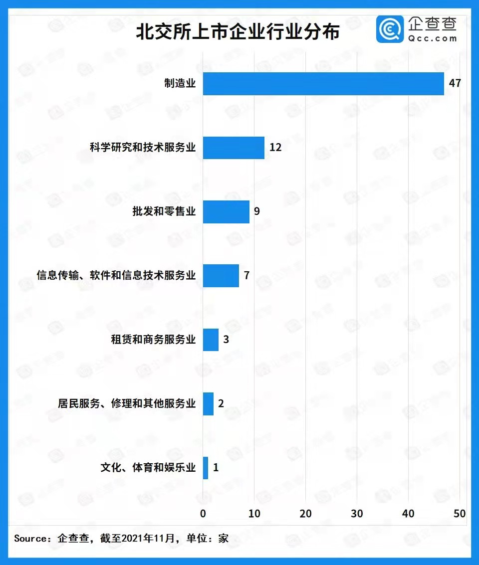 北交所首批上市企業(yè)畫像：江蘇數(shù)量最多 制造業(yè)大放異彩
