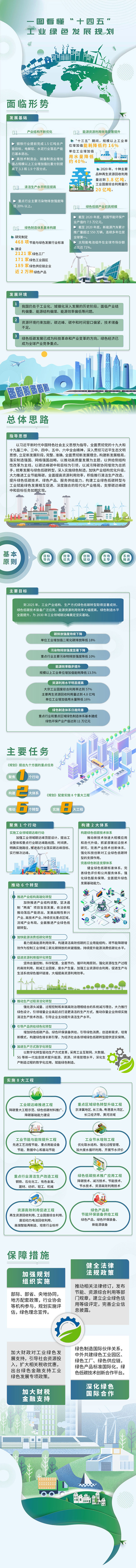 “十四五”工業綠色發展規劃印發