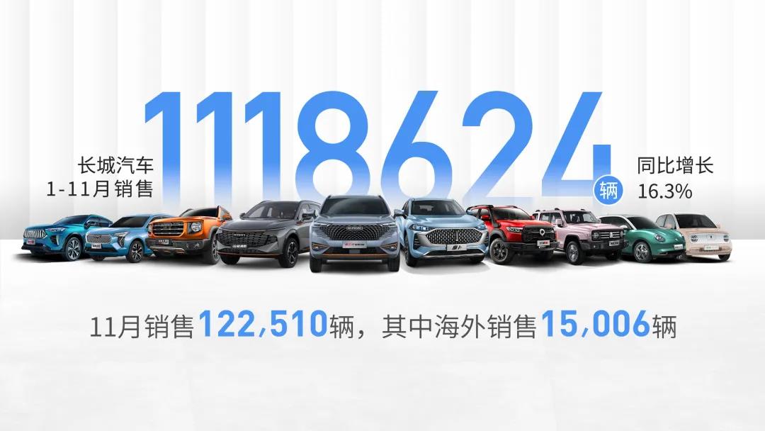 長(zhǎng)城汽車,新能源汽車,歐拉 長(zhǎng)城汽車,新能源汽車,歐拉