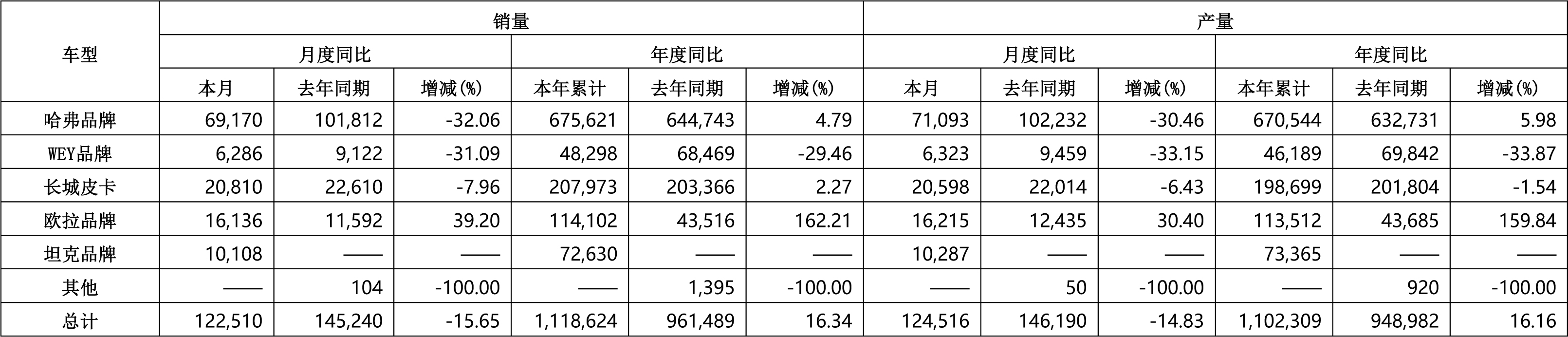 長(zhǎng)城汽車,新能源汽車,歐拉 長(zhǎng)城汽車,新能源汽車,歐拉