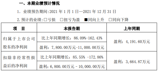 美聯(lián)新材 美聯(lián)新材