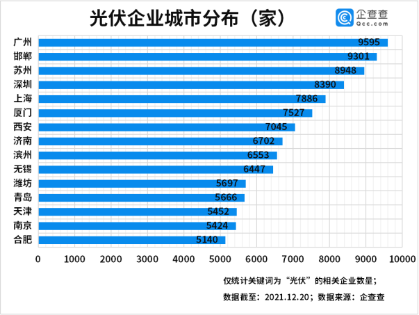 今年前三季度光伏企業(yè)注冊(cè)量同比增長(zhǎng)55% 光伏組件降價(jià)迎行業(yè)拐點(diǎn) 今年前三季度光伏企業(yè)注冊(cè)量同比增長(zhǎng)55% 光伏組件降價(jià)迎行業(yè)拐點(diǎn)