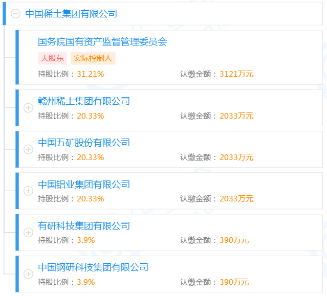 中國稀土集團(tuán)股權(quán)結(jié)構(gòu)圖 中國稀土集團(tuán)股權(quán)結(jié)構(gòu)圖