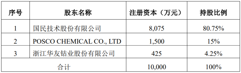 內蒙古斯諾的股權情況