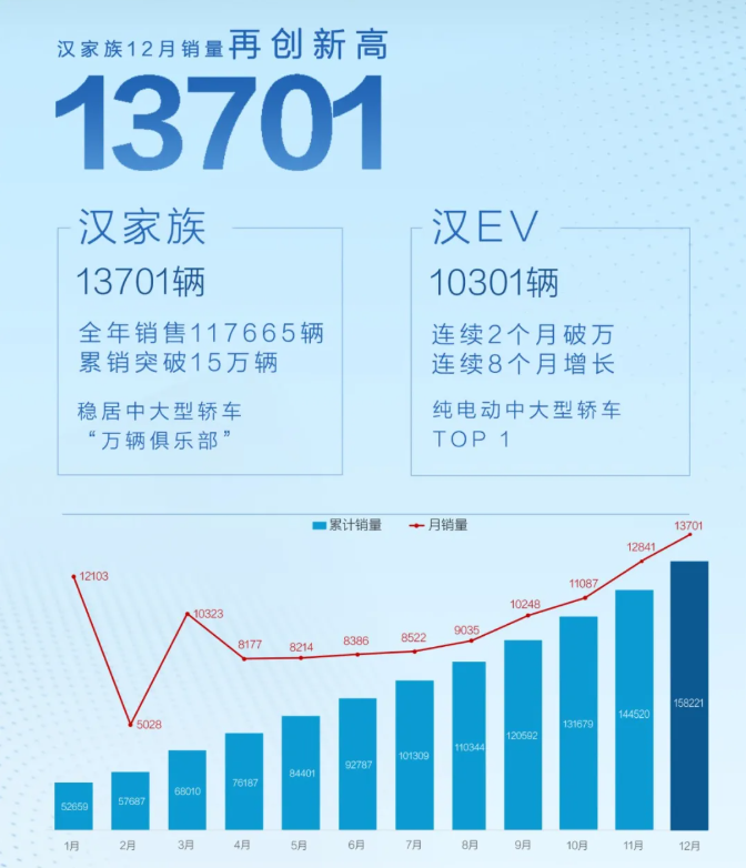 比亞迪,新能源汽車,電動汽車