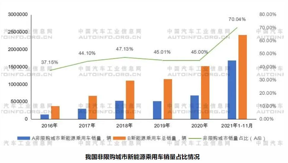 補貼將退出！新能源汽車產業發展趨勢分析