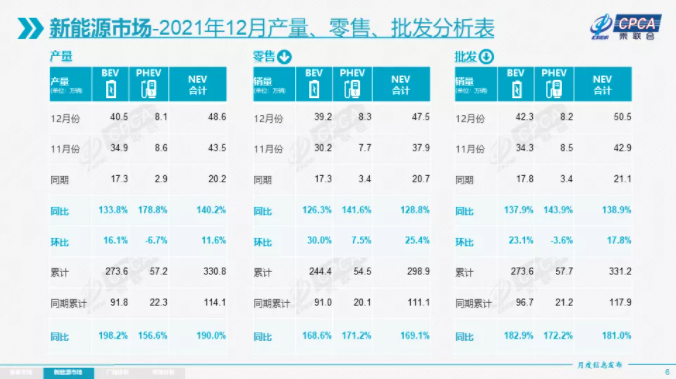 電動汽車,新能源汽車,新能源乘用車 電動汽車,新能源汽車,新能源乘用車