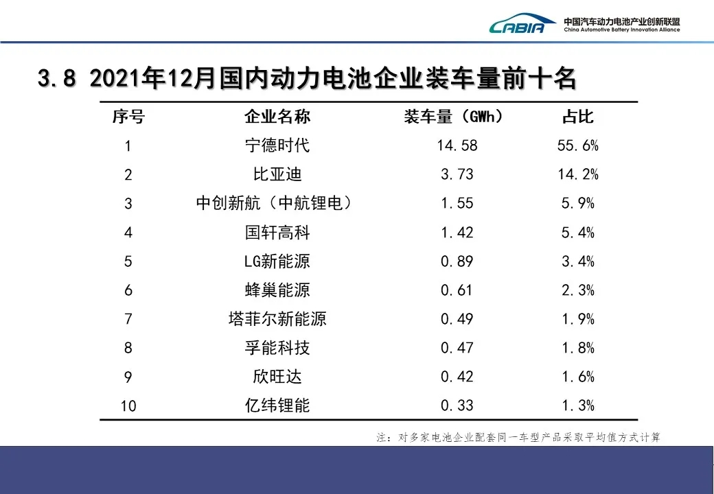 動力電池,磷酸鐵鋰電池,三元電池