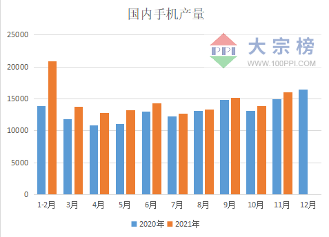 手機