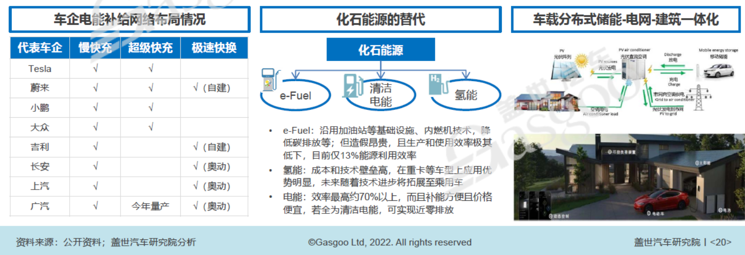 構建以清潔電能為主體的能源補給網絡