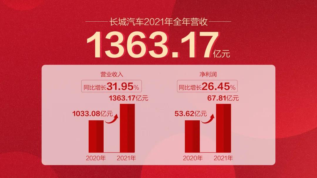圖片來源：長城汽車