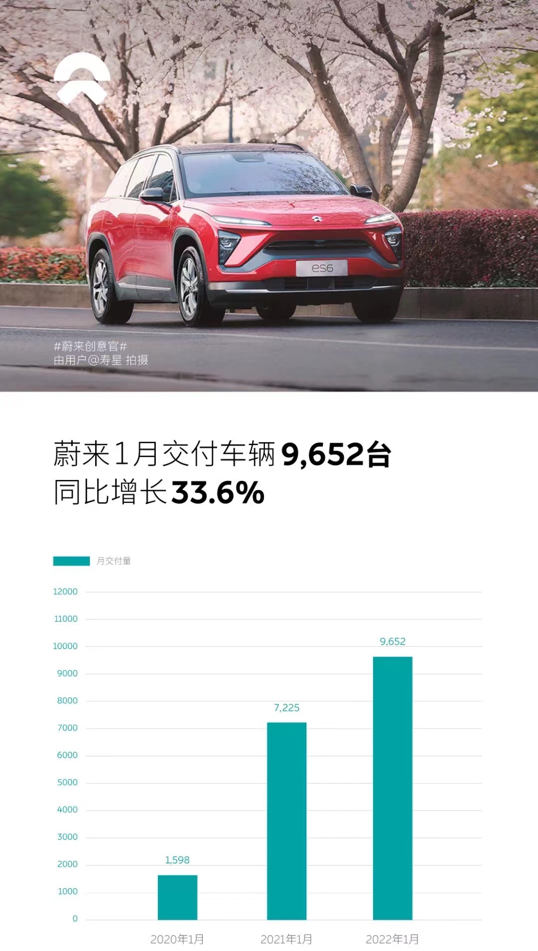 蔚來汽車,新能源汽車,換電站 蔚來汽車,新能源汽車,換電站