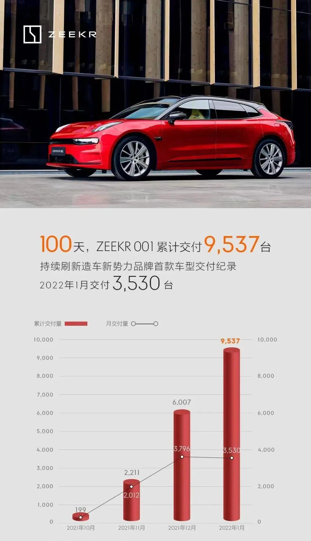 極氪,電動(dòng)汽車,新能源汽車