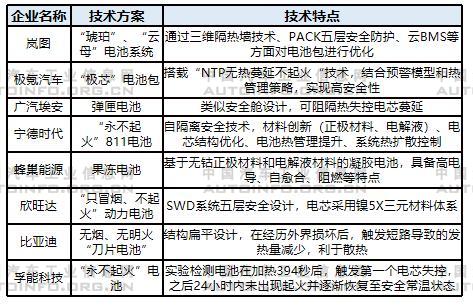 動(dòng)力電池技術(shù)發(fā)展方向分析