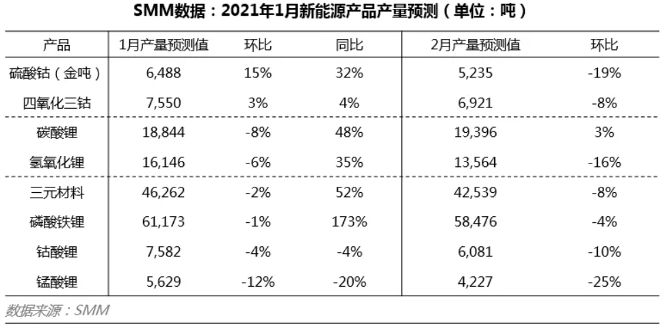 鋰鹽,正極材料