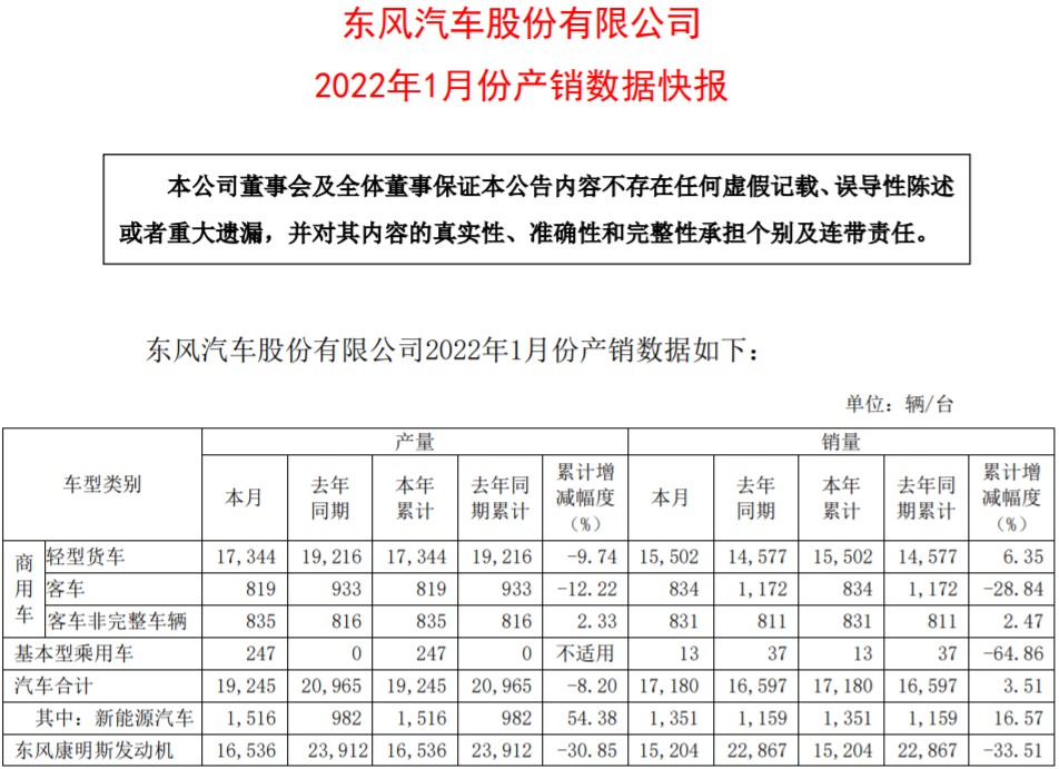 東風新能源汽車