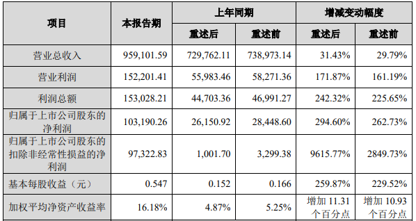 科達制造2021年度主要財務(wù)數(shù)據(jù)和指標(biāo)