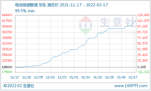 碳酸鋰,氫氧化鋰,鋰礦