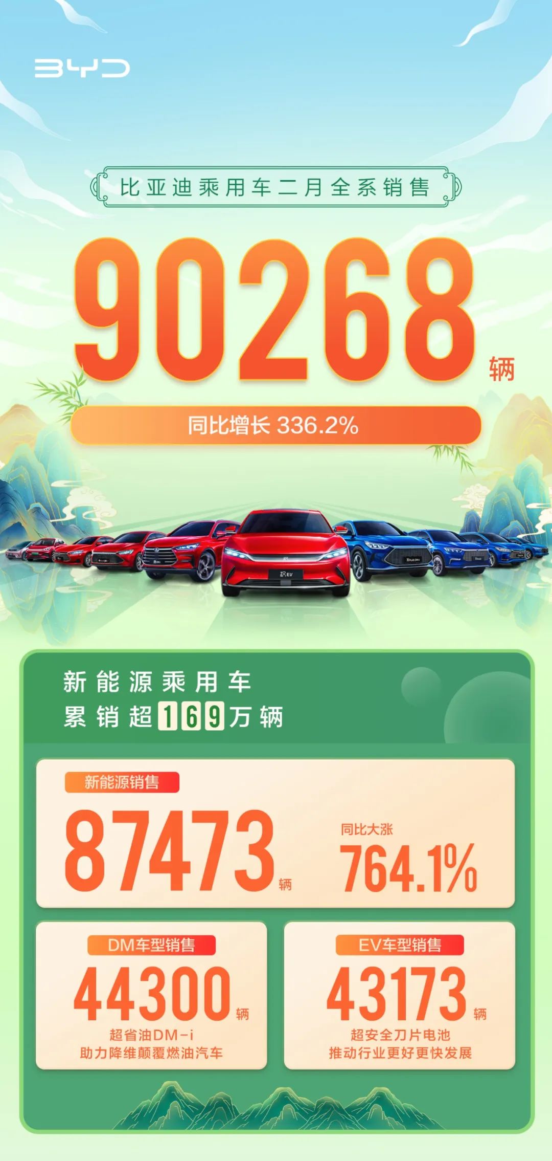 圖/比亞迪 圖/比亞迪
