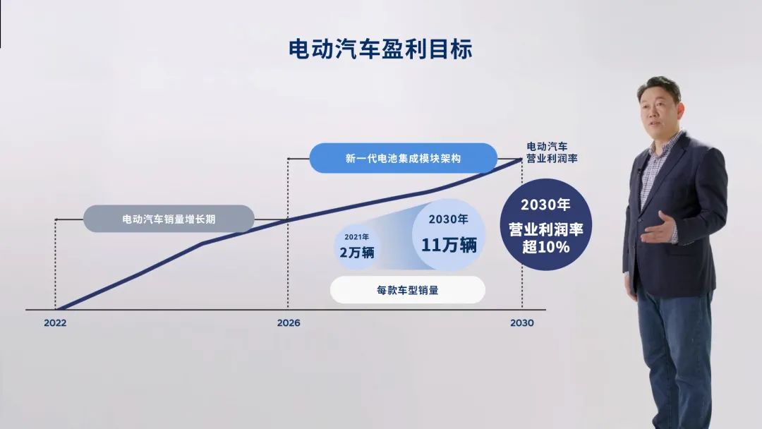 圖片來(lái)源：現(xiàn)代汽車