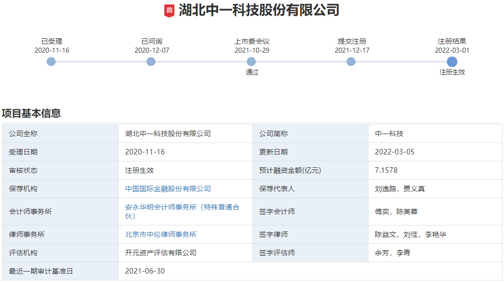 寧德時(shí)代鋰電銅箔供應(yīng)商創(chuàng)業(yè)板IPO獲準(zhǔn)注冊 寧德時(shí)代鋰電銅箔供應(yīng)商創(chuàng)業(yè)板IPO獲準(zhǔn)注冊