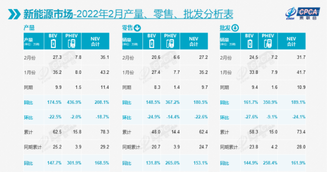 新能源汽車,新能源,電動汽車 新能源汽車,新能源,電動汽車